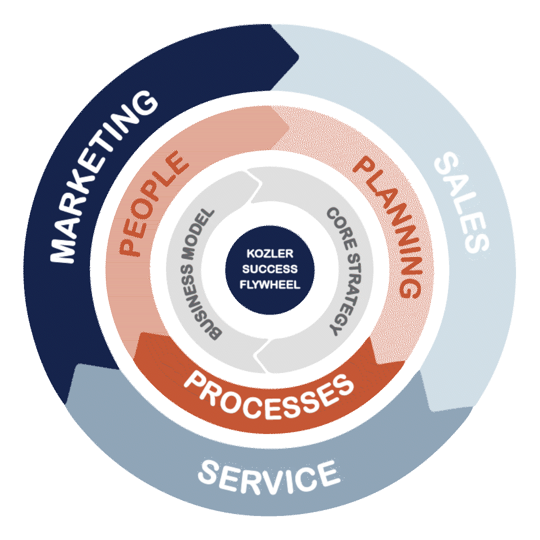 Kozler_Flywheel