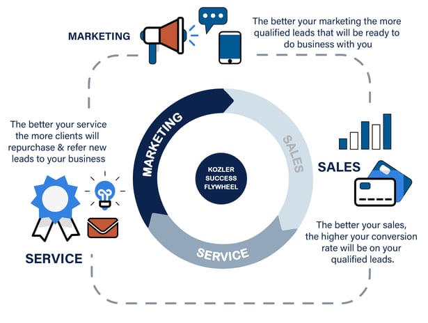 Kozler_Flywheel_Growth
